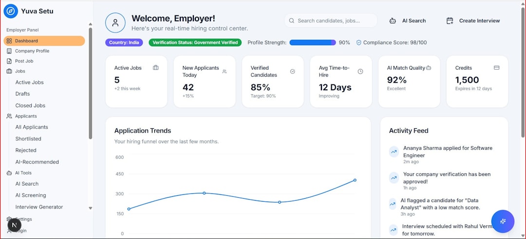 Analyzing Content Performance: Metrics Solopreneurs Should Track